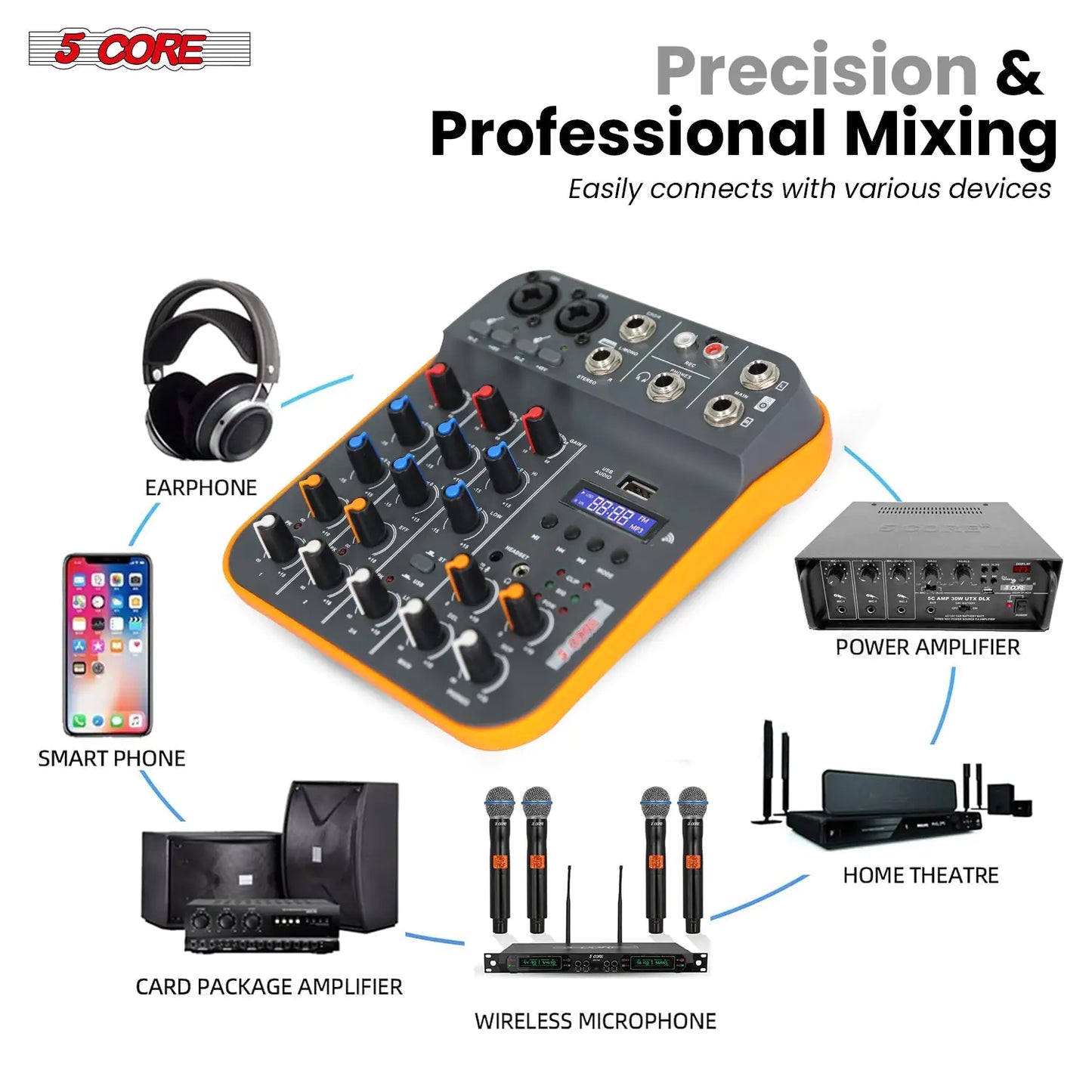 5 Core Audio Interface Mixer 4 Channel
